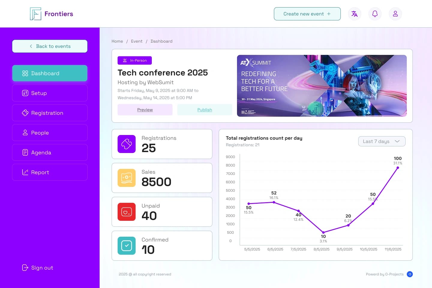 Frontiers Dashboard